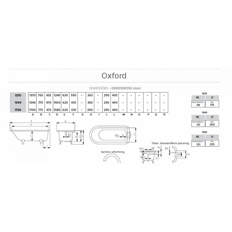Badkar gjutjärn - Oxford, vit (utan fötter) - Image 2
