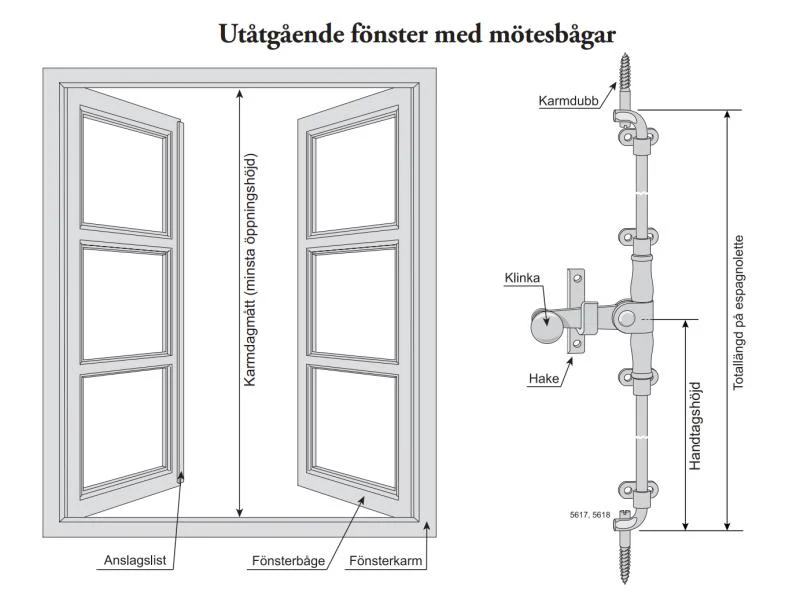 Spanjolett - Espagnolette för utÄtgÄende fönster - Image 3